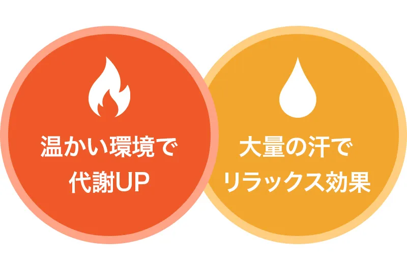 温かい環境で代謝UP・大量の汗でリラックス効果