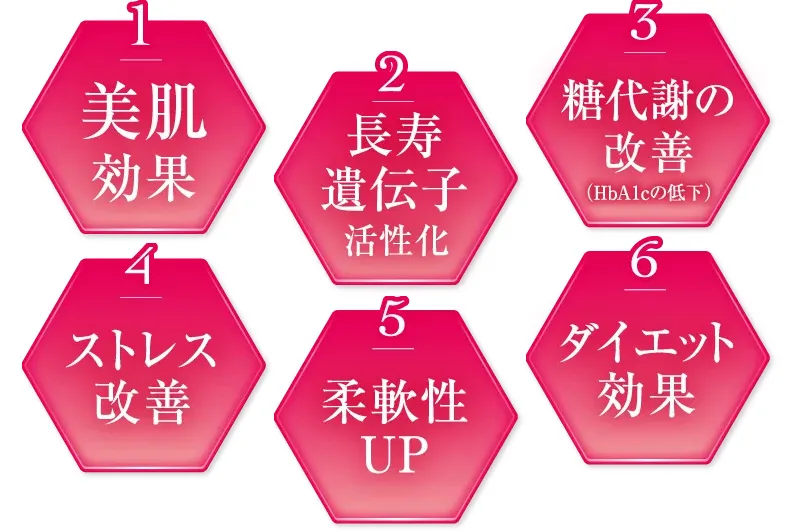 科学的根拠に基づいたホットヨガの効果