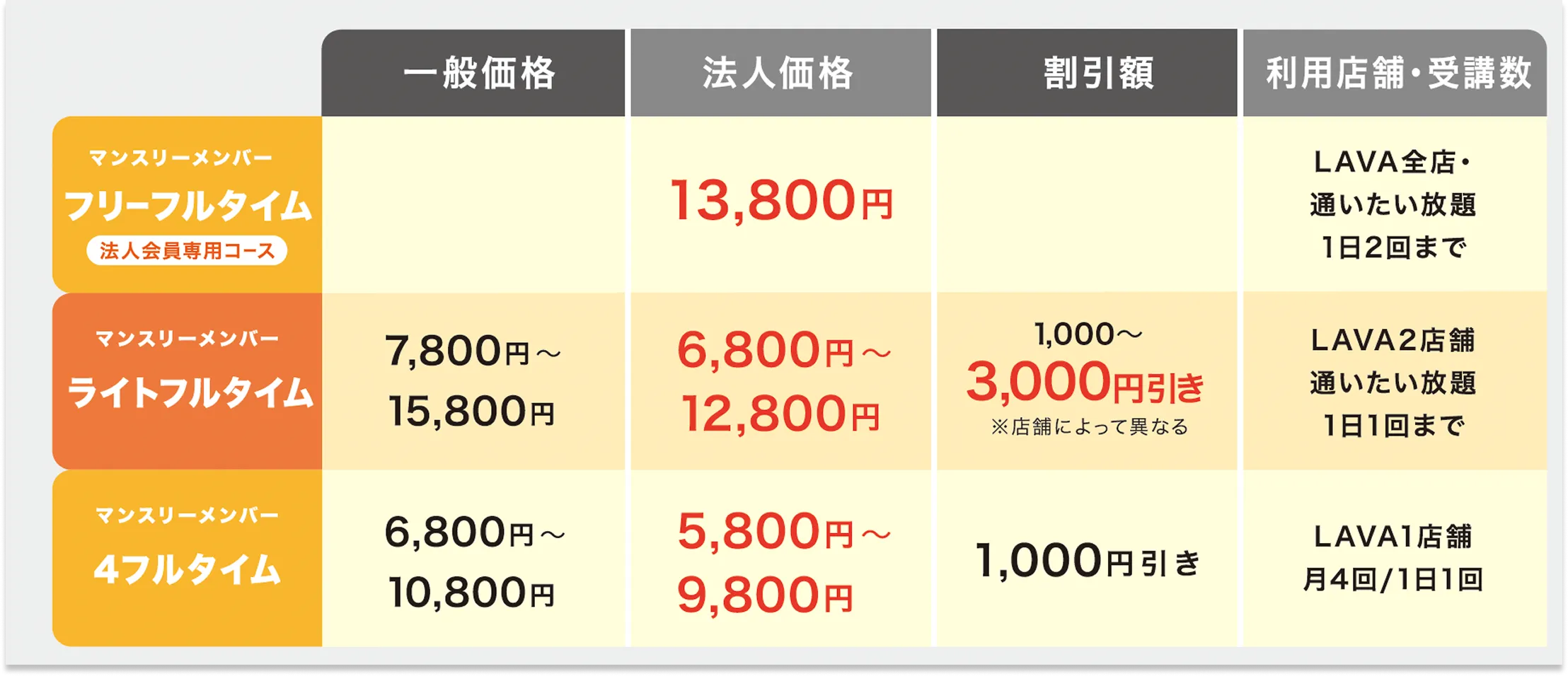 特別価格で利用できる法人プランイメージ