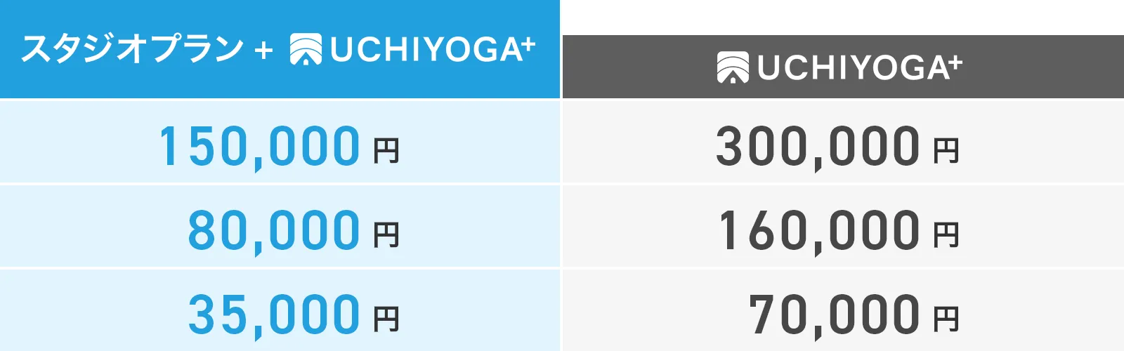 UCHIYOGA⁺法人様向け年会費