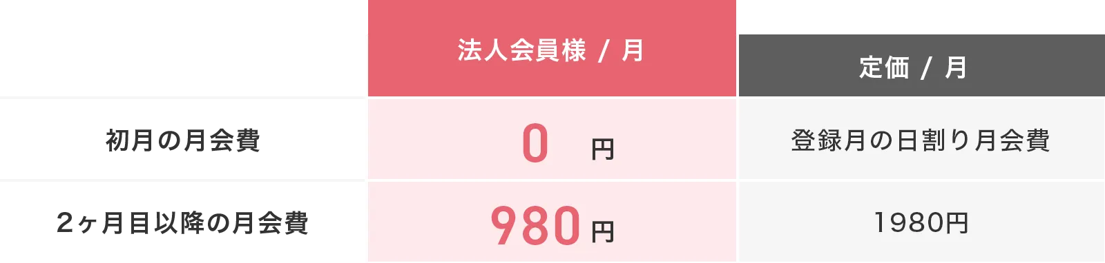 UCHIYOGA⁺法人会員月会費 / 個人