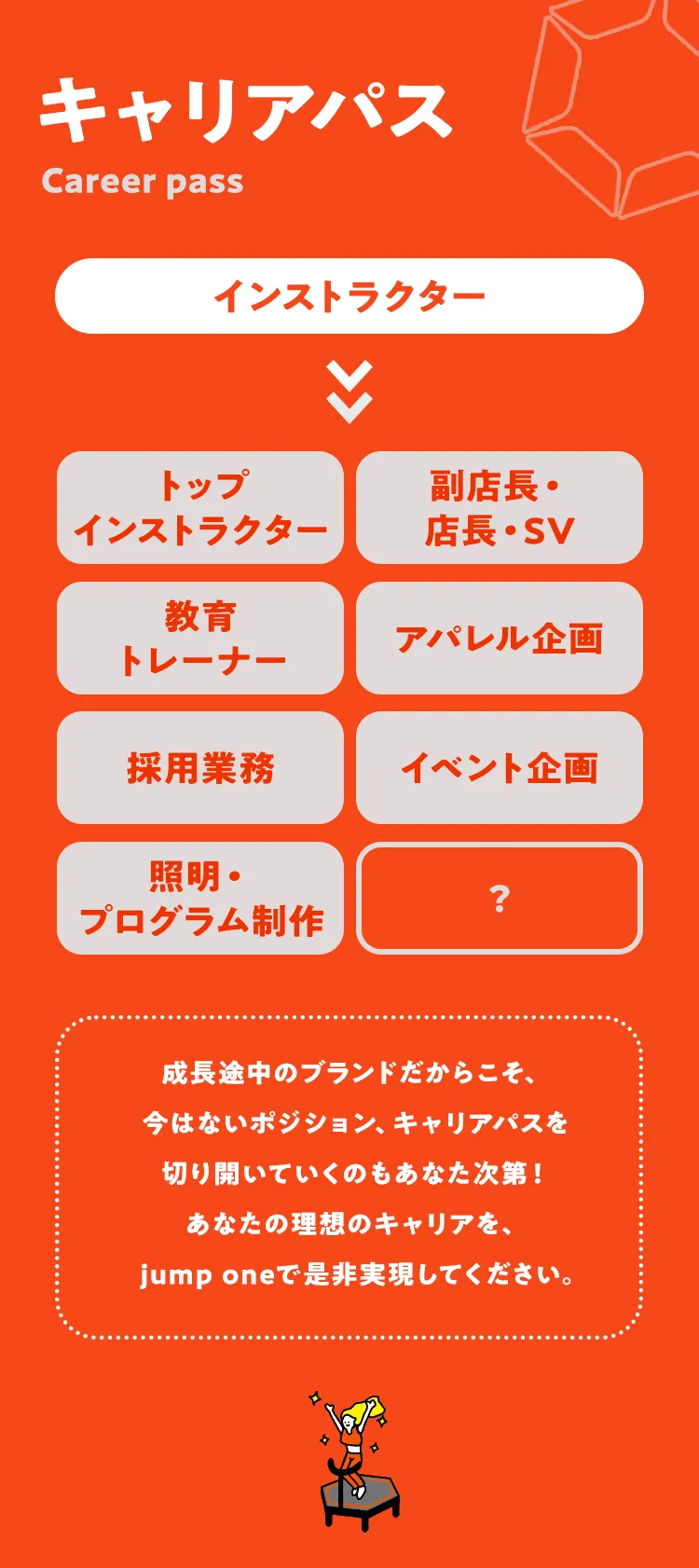 キャリアパス
