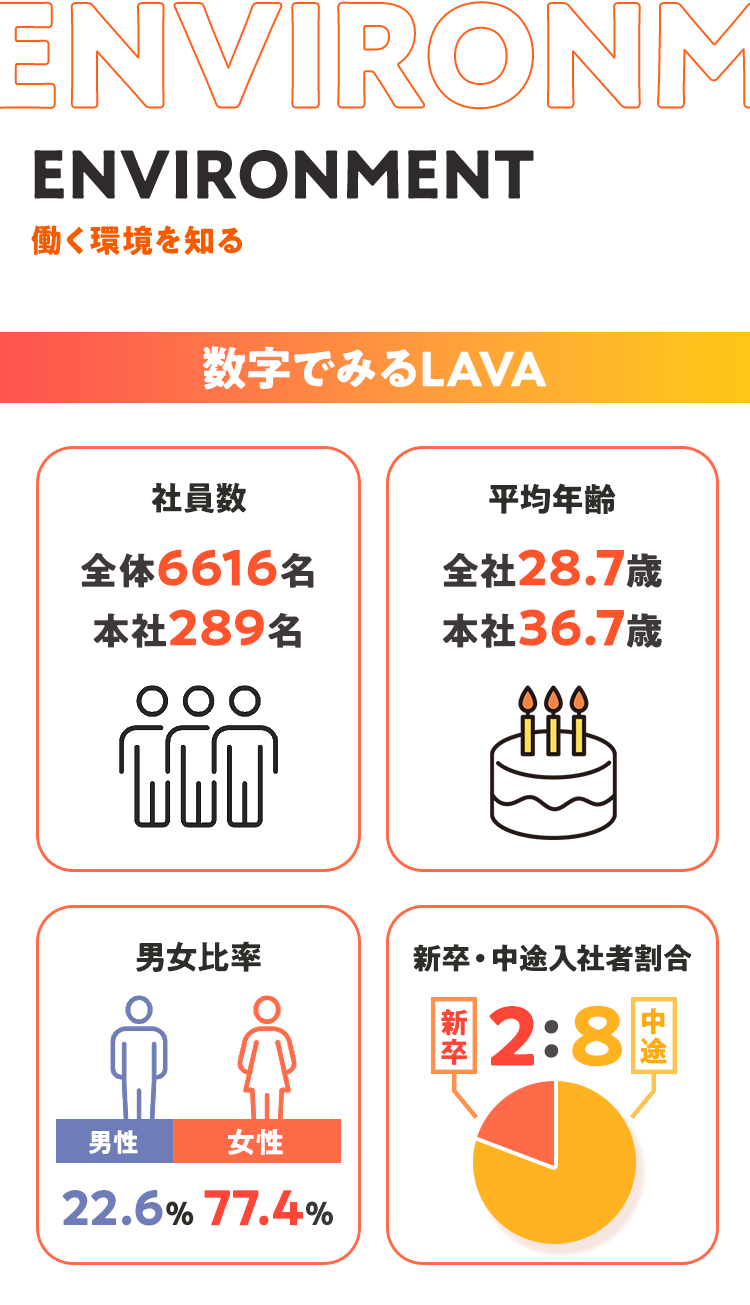 LAVAの働き方